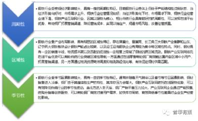 2022-2028年钢铁产业互联网行业投资前景咨询报告