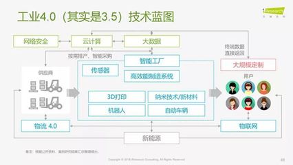 2018年线上洗护产品升级趋势分析报告