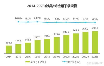 两个80后技术男的港交所握手 火币李林助力“超级APP工厂”赤子城IPO